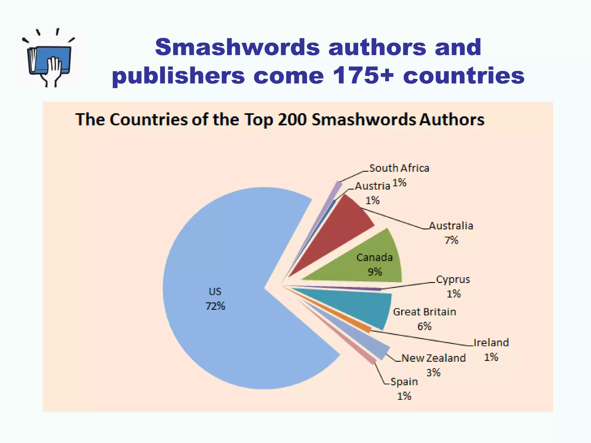 Smashwords authors and
publishers come 175+ countries
 