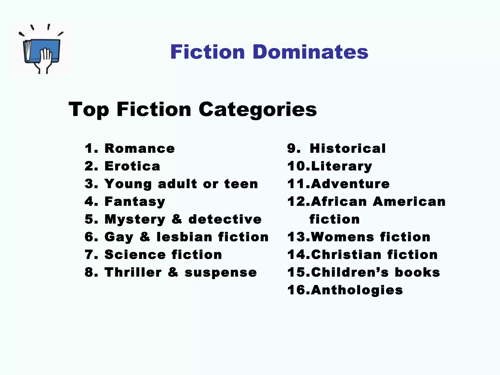 Fiction Dominates
Top Fiction Categories
1. Romance
2. Erotica
3. Young adult or teen
4. Fantasy
5. Mystery & detective
6. Gay & lesbian fiction
7. Science fiction
8. Thriller & suspense
9. Historical
10.Literary
11.Adventure
12.African American
fiction
13.Womens fiction
14.Christian fiction
15.Children’s books
16.Anthologies
 