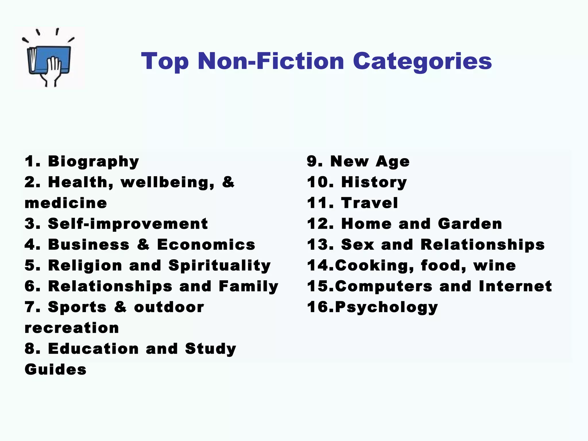 Top Non-Fiction Categories
1. Biography
2. Health, wellbeing, &
medicine
3. Self-improvement
4. Business & Economics
5. Religion and Spirituality
6. Relationships and Family
7. Sports & outdoor
recreation
8. Education and Study
Guides
 
9. New Age
10. History
11. Travel
12. Home and Garden
13. Sex and Relationships
14.Cooking, food, wine
15.Computers and Internet
16.Psychology
 
 