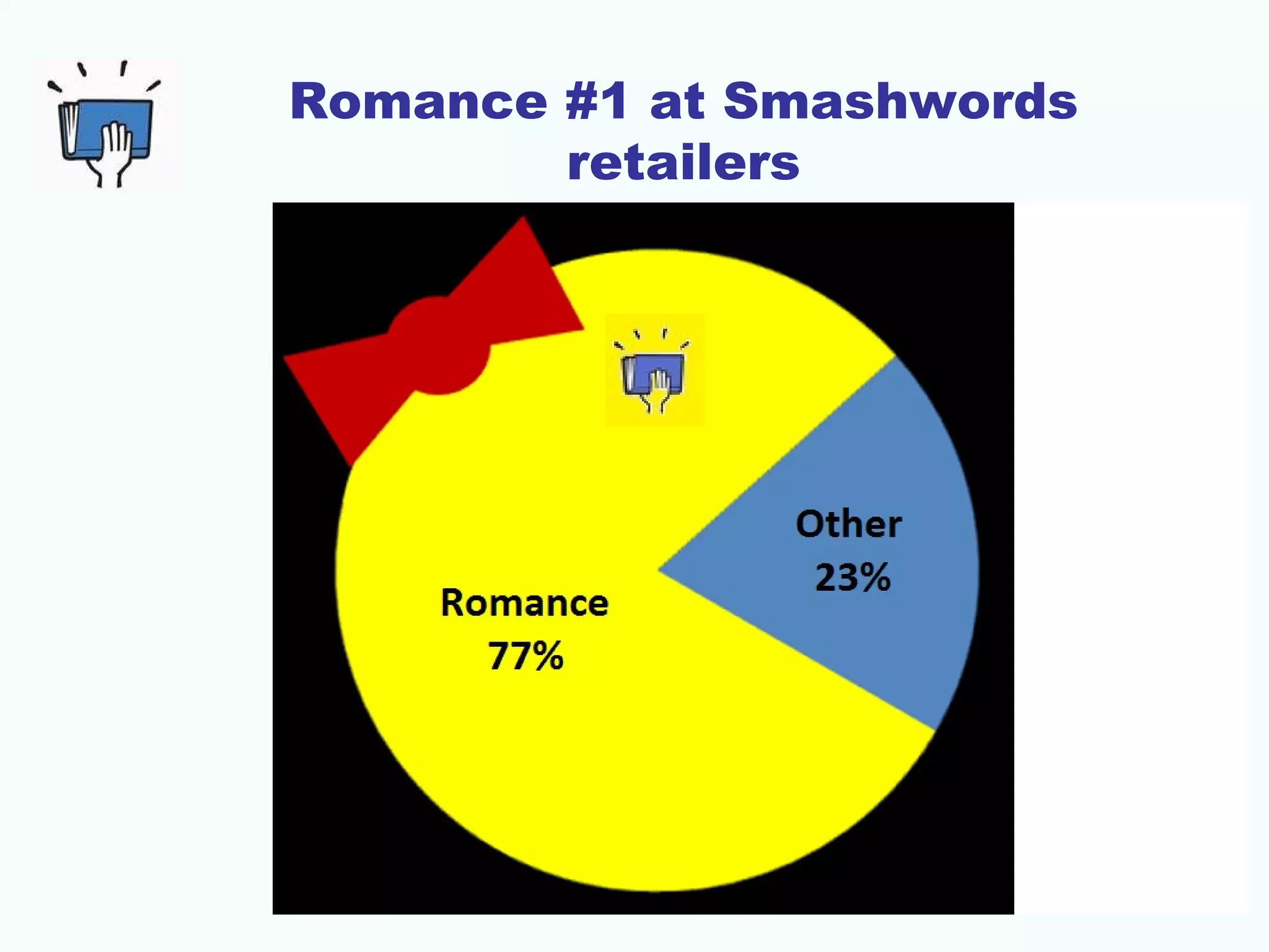 Romance #1 at Smashwords
retailers
 