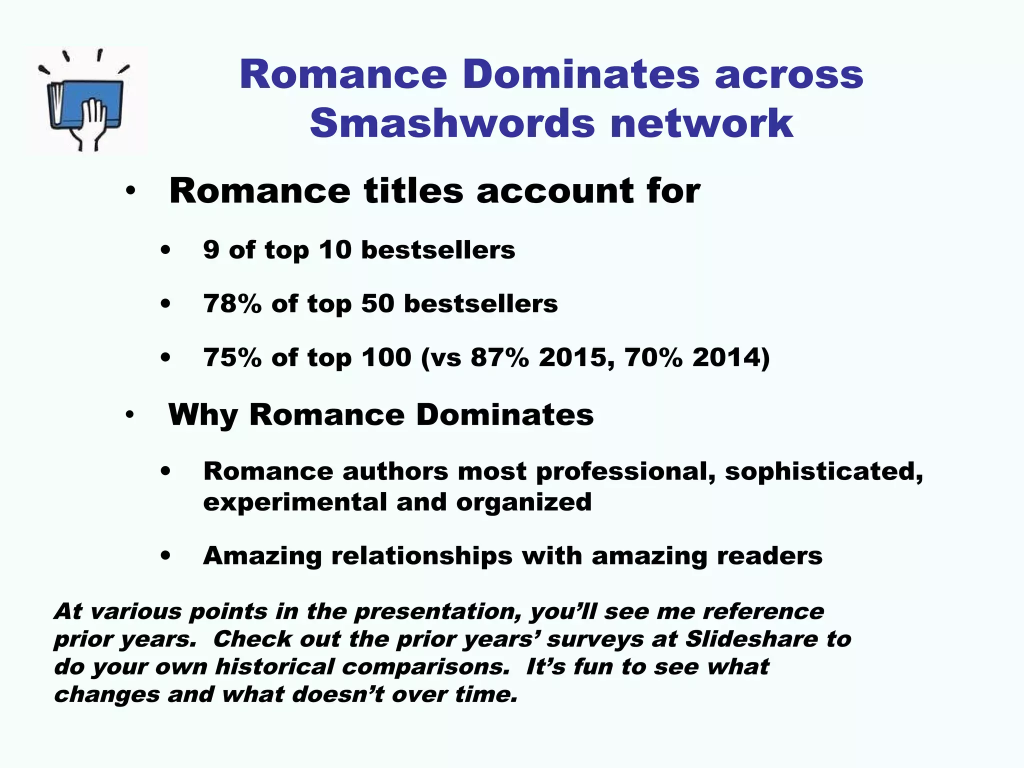 Romance Dominates across
Smashwords network
• Romance titles account for
• 9 of top 10 bestsellers
• 78% of top 50 bestsellers
• 75% of top 100 (vs 87% 2015, 70% 2014)
• Why Romance Dominates
• Romance authors most professional, sophisticated,
experimental and organized
• Amazing relationships with amazing readers
At various points in the presentation, you’ll see me reference
prior years. Check out the prior years’ surveys at Slideshare to
do your own historical comparisons. It’s fun to see what
changes and what doesn’t over time.
 