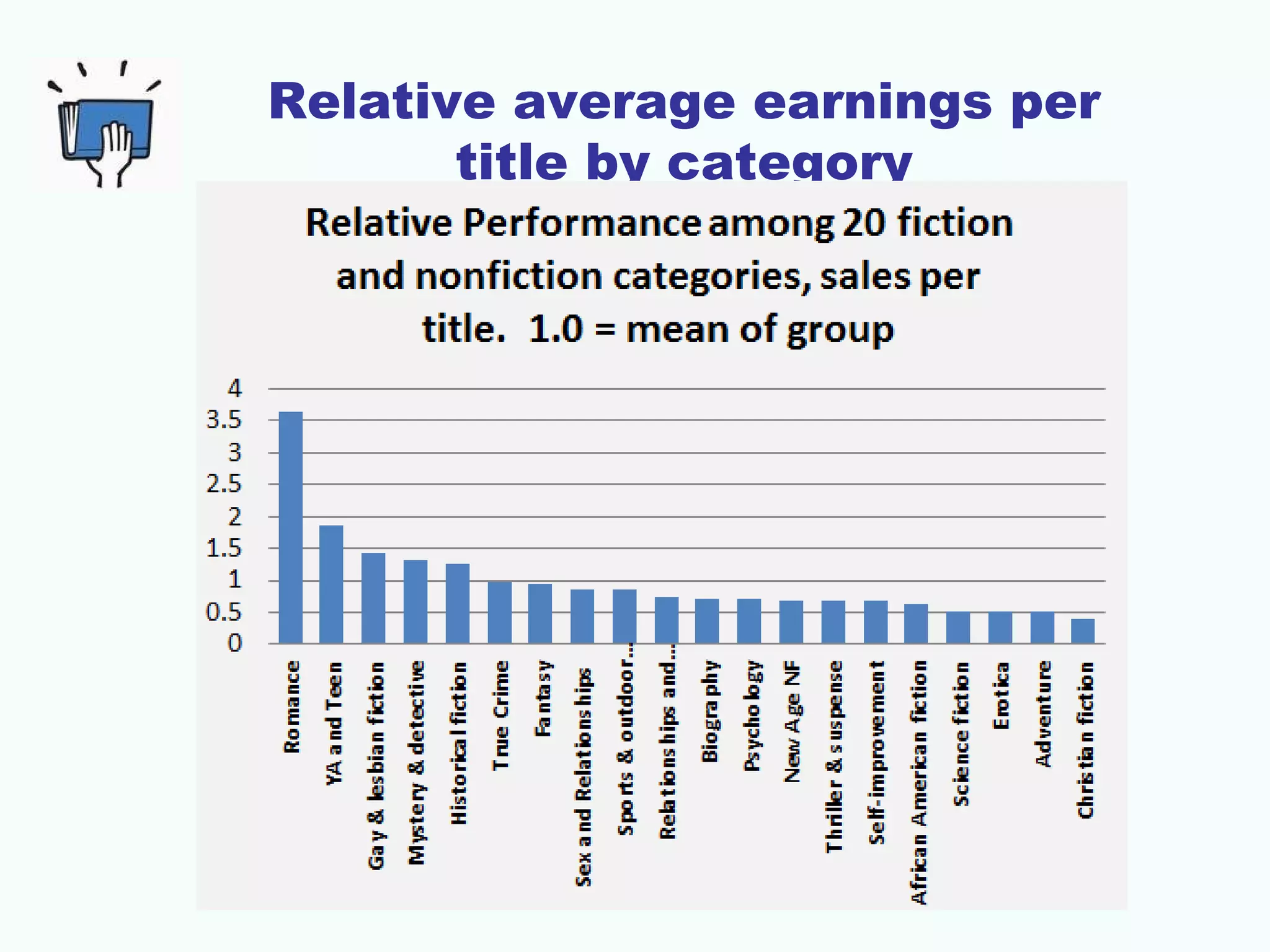 Relative average earnings per
title by category
 