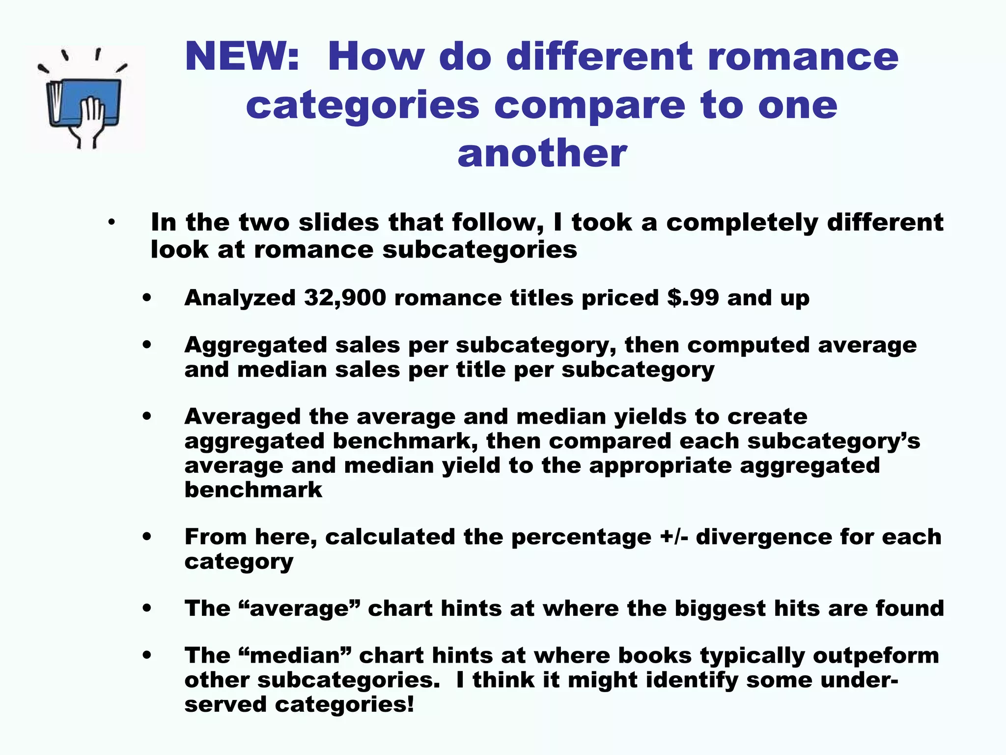 NEW: How do different romance
categories compare to one
another
• In the two slides that follow, I took a completely different
look at romance subcategories
• Analyzed 32,900 romance titles priced $.99 and up
• Aggregated sales per subcategory, then computed average
and median sales per title per subcategory
• Averaged the average and median yields to create
aggregated benchmark, then compared each subcategory’s
average and median yield to the appropriate aggregated
benchmark
• From here, calculated the percentage +/- divergence for each
category
• The “average” chart hints at where the biggest hits are found
• The “median” chart hints at where books typically outpeform
other subcategories. I think it might identify some under-
served categories!
 