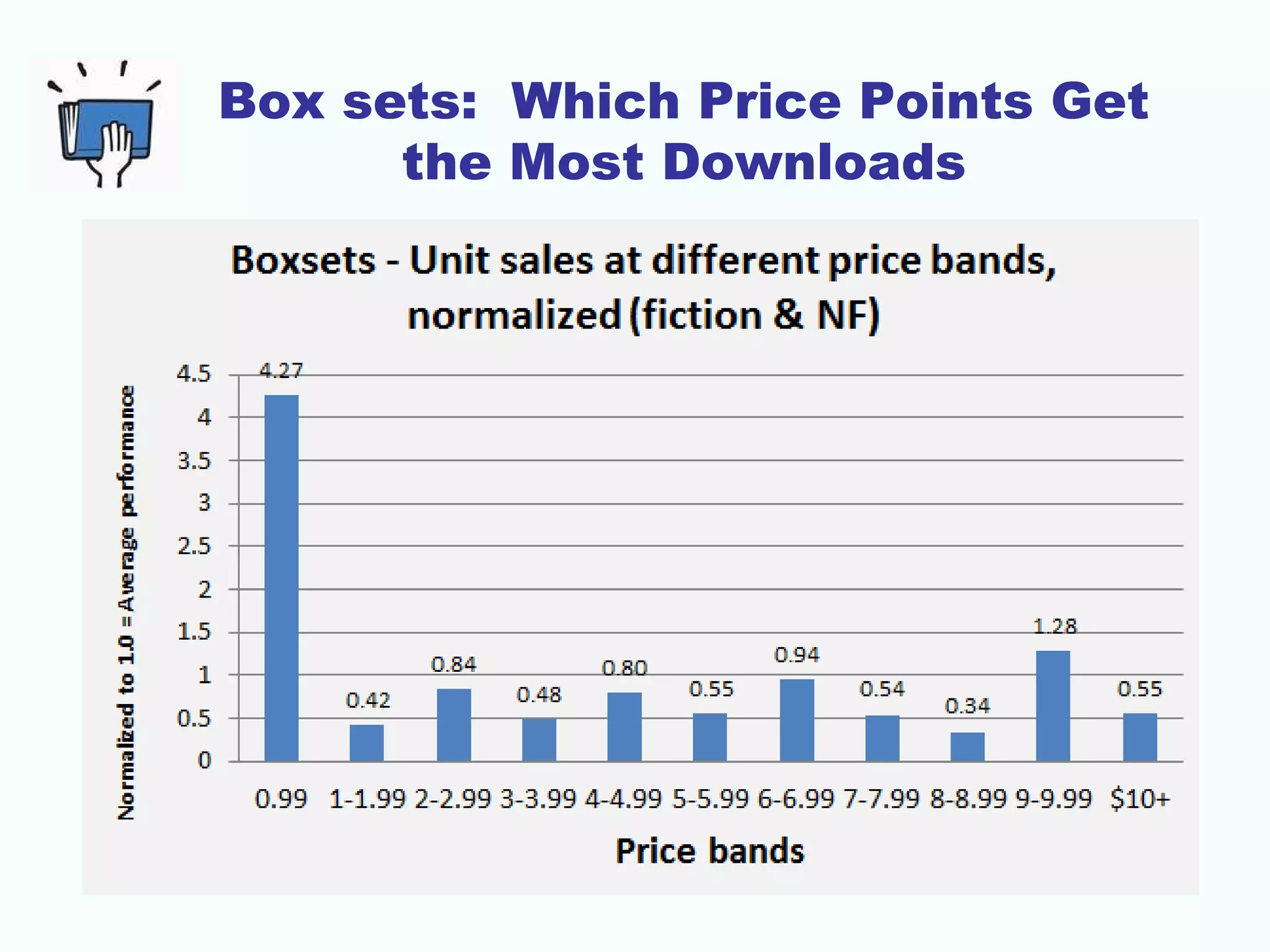Box sets: Which Price Points Get
the Most Downloads
 