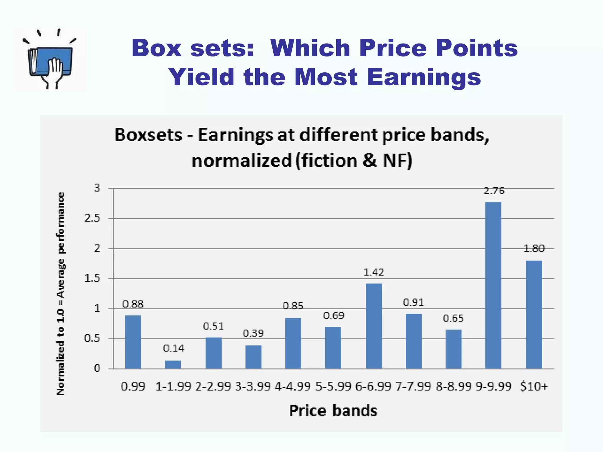 Box sets: Which Price Points
Yield the Most Earnings
 