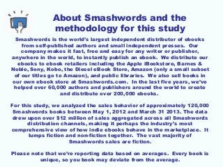 Smashwords is the world’s largest independent distributor of ebooks
from self-published authors and small independent pres...