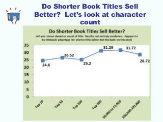 Do Shorter Book Titles Sell
Better? Let’s look at character
count
 
