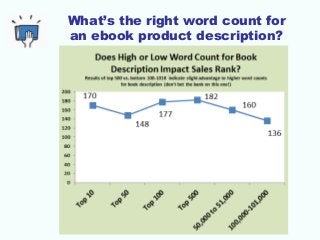 What’s the right word count for
an ebook product description?
 