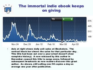 The immortal indie ebook keeps
on giving
• Axis at right shows daily unit sales at iBookstore. The
vertical black bar show...