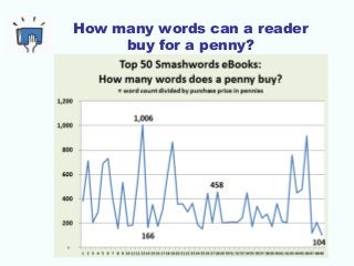 How many words can a reader
buy for a penny?
 