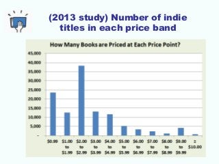 (2013 study) Number of indie
titles in each price band
 