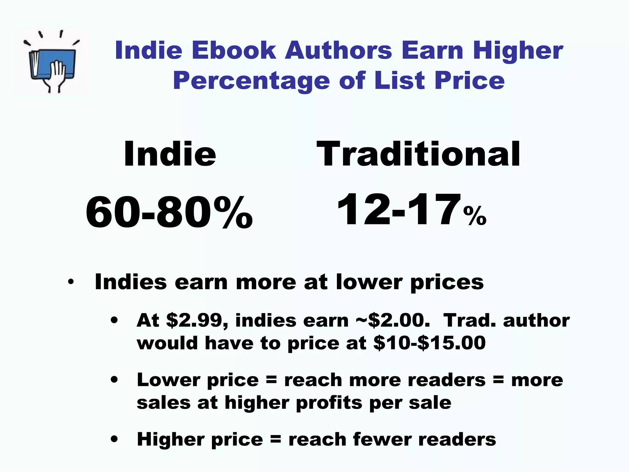 Indie Ebook Authors Earn Higher
Percentage of List Price

Indie

Traditional

60-80%

12-17%

• Indies earn more at lower prices
• At $2.99, indies earn ~$2.00. Trad. author
would have to price at $10-$15.00
• Lower price = reach more readers = more
sales at higher profits per sale
• Higher price = reach fewer readers

 