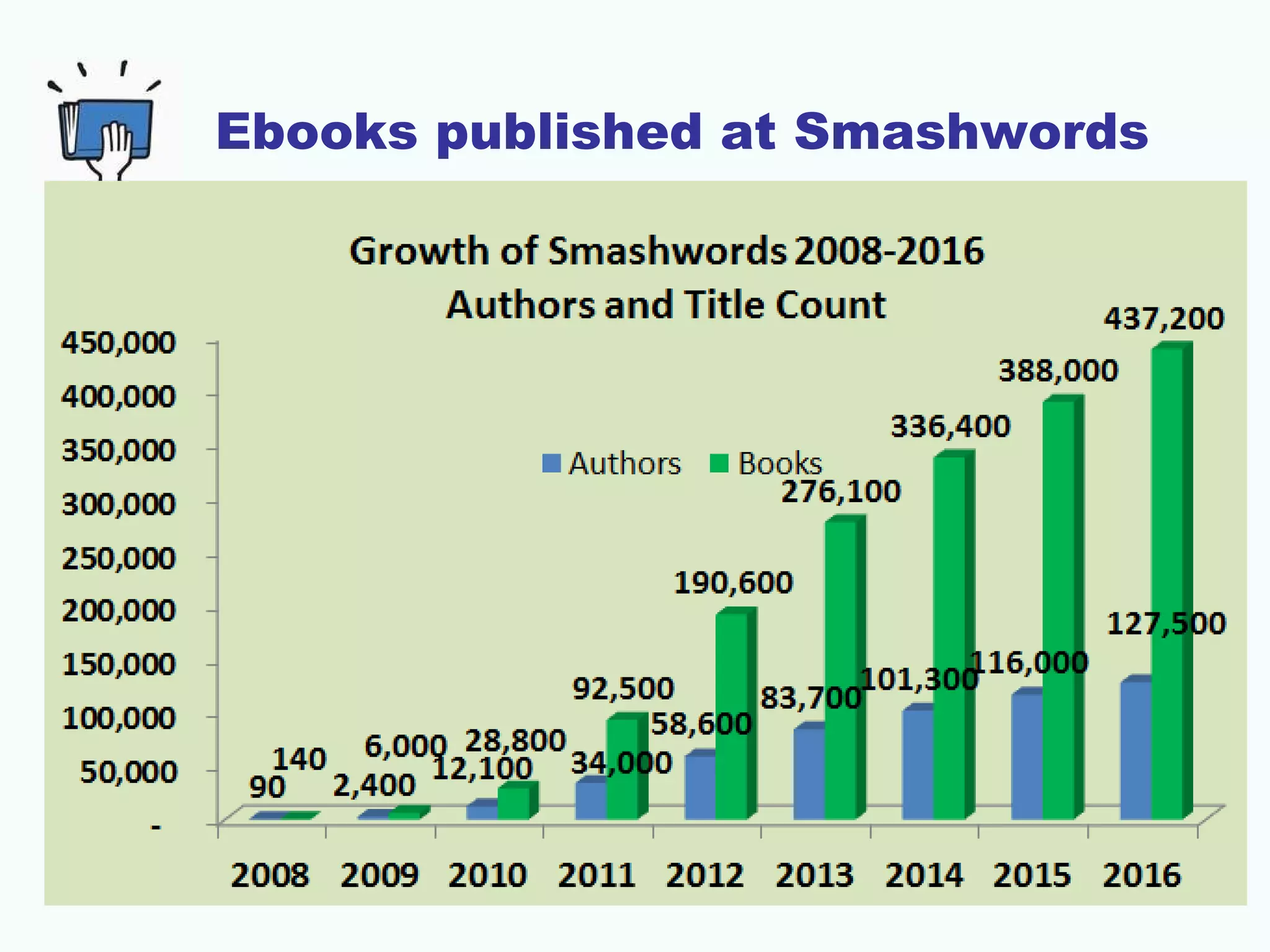 Ebooks published at Smashwords
 