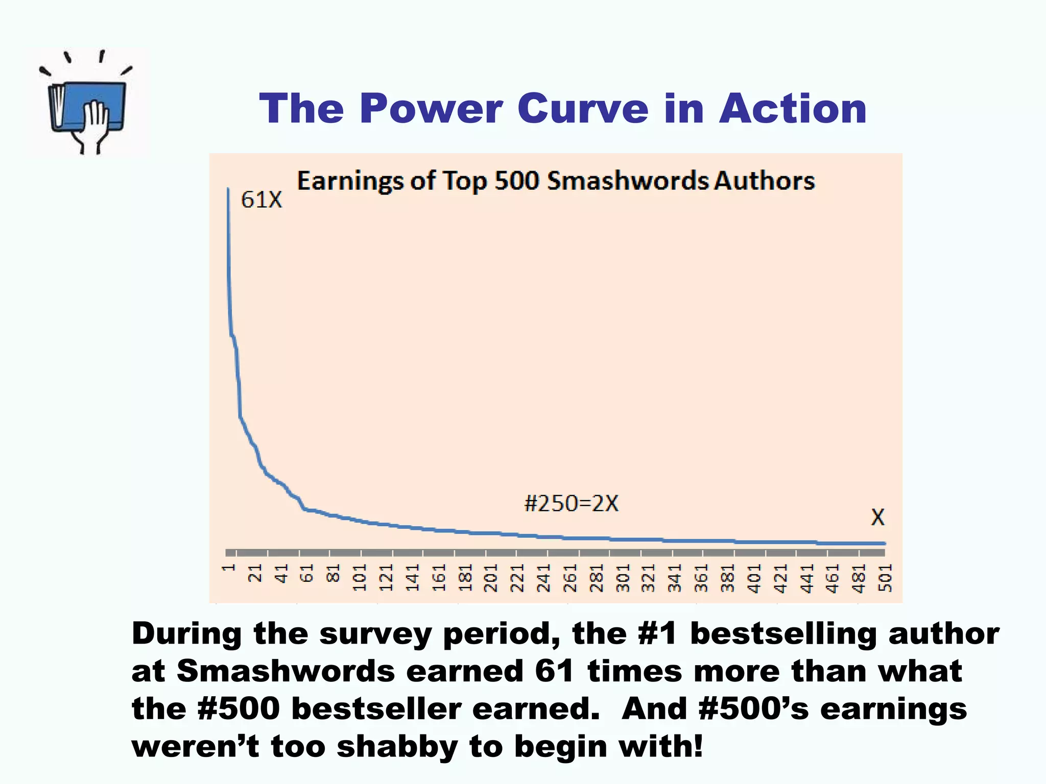 The Power Curve in Action
During the survey period, the #1 bestselling author
at Smashwords earned 61 times more than what
the #500 bestseller earned. And #500’s earnings
weren’t too shabby to begin with!
 