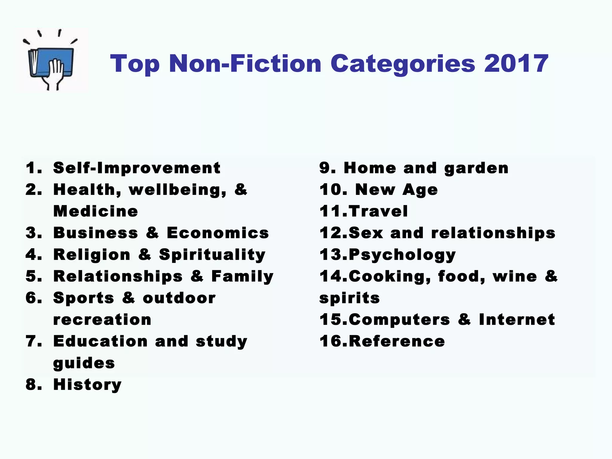 Top Non-Fiction Categories 2017
1. Self-Improvement
2. Health, wellbeing, &
Medicine
3. Business & Economics
4. Religion & Spirituality
5. Relationships & Family
6. Sports & outdoor
recreation
7. Education and study
guides
8. History
 
9. Home and garden
10. New Age
11.Travel
12.Sex and relationships
13.Psychology
14.Cooking, food, wine &
spirits
15.Computers & Internet
16.Reference 
 