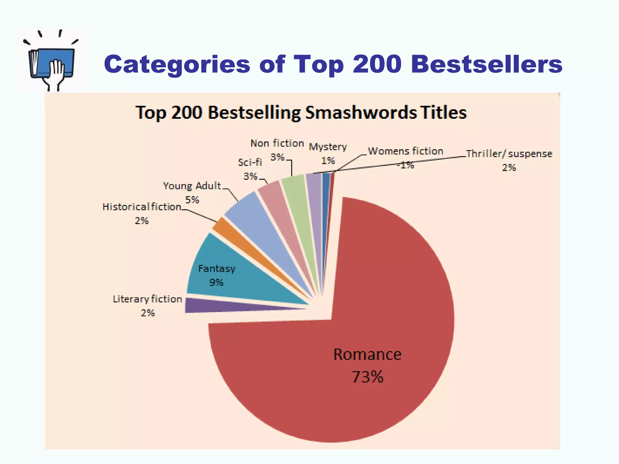 Categories of Top 200 Bestsellers
 