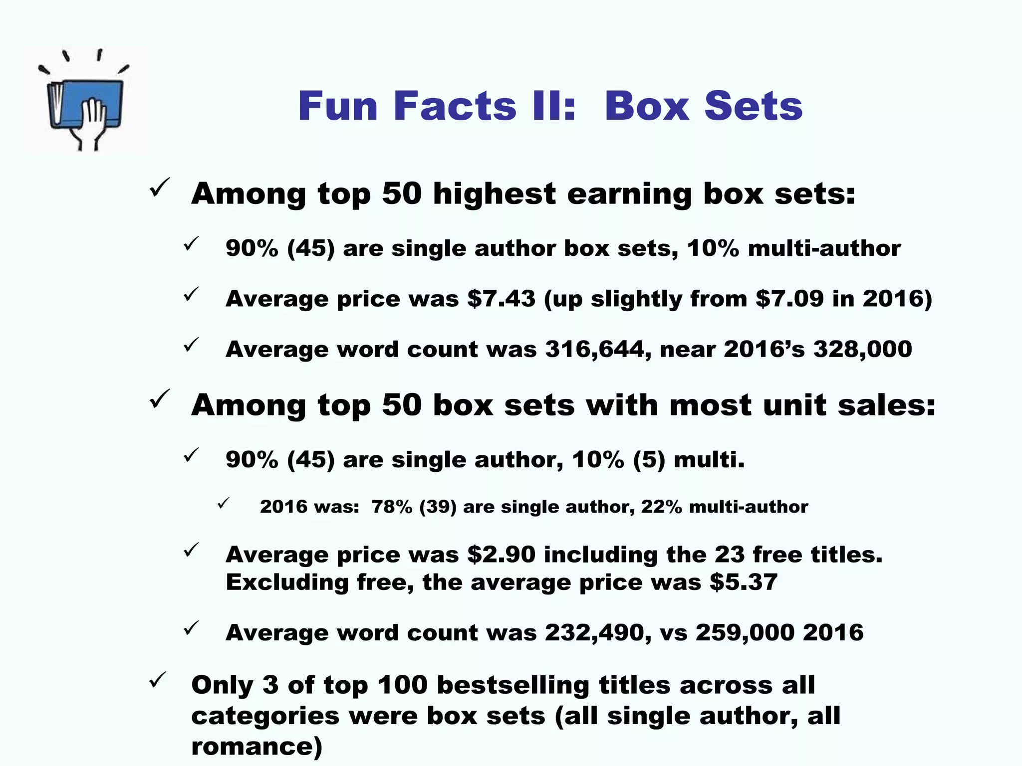 Fun Facts II: Box Sets
 Among top 50 highest earning box sets:
 90% (45) are single author box sets, 10% multi-author
 Average price was $7.43 (up slightly from $7.09 in 2016)
 Average word count was 316,644, near 2016’s 328,000
 Among top 50 box sets with most unit sales:
 90% (45) are single author, 10% (5) multi.
 2016 was: 78% (39) are single author, 22% multi-author
 Average price was $2.90 including the 23 free titles.
Excluding free, the average price was $5.37
 Average word count was 232,490, vs 259,000 2016
 Only 3 of top 100 bestselling titles across all
categories were box sets (all single author, all
romance)
 
