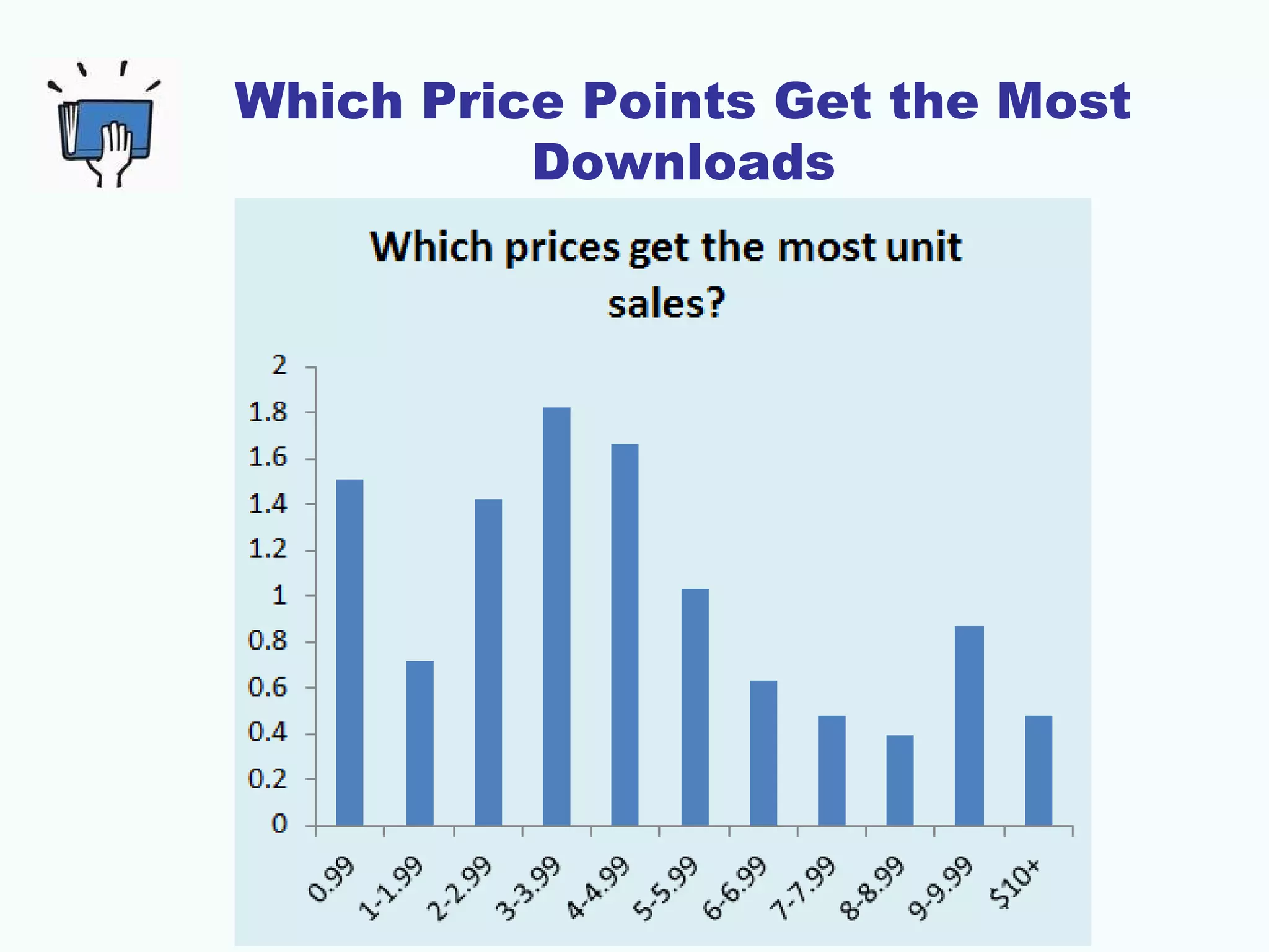 Which Price Points Get the Most
Downloads
 