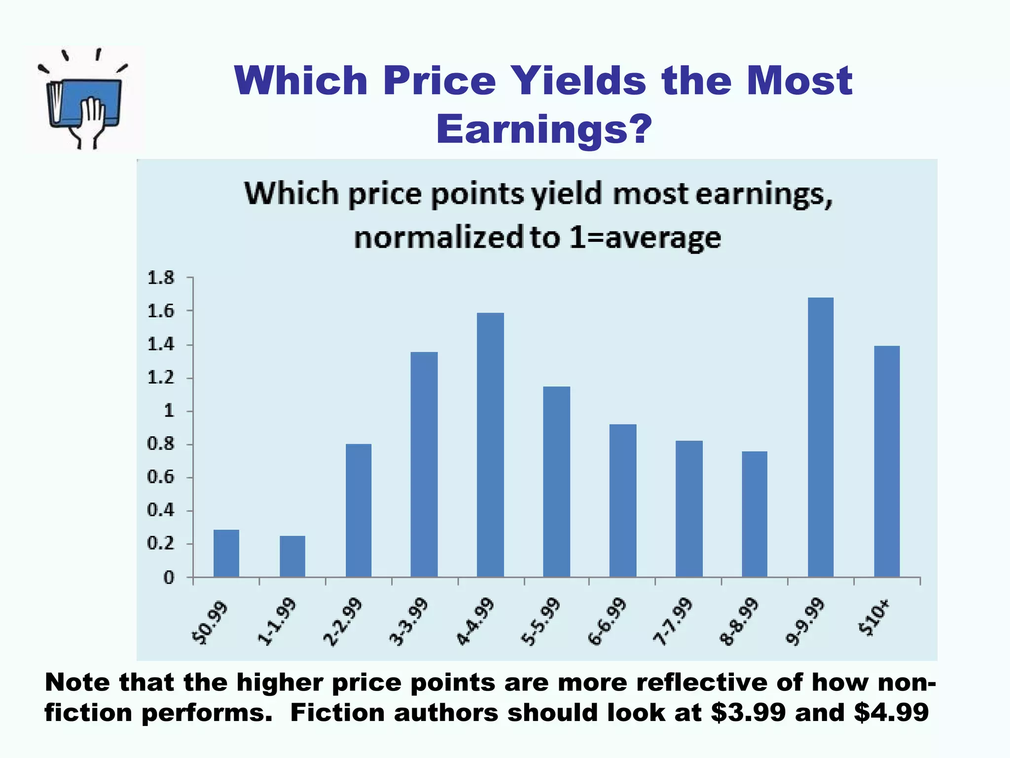 Which Price Yields the Most
Earnings?
Note that the higher price points are more reflective of how non-
fiction performs. Fiction authors should look at $3.99 and $4.99
 