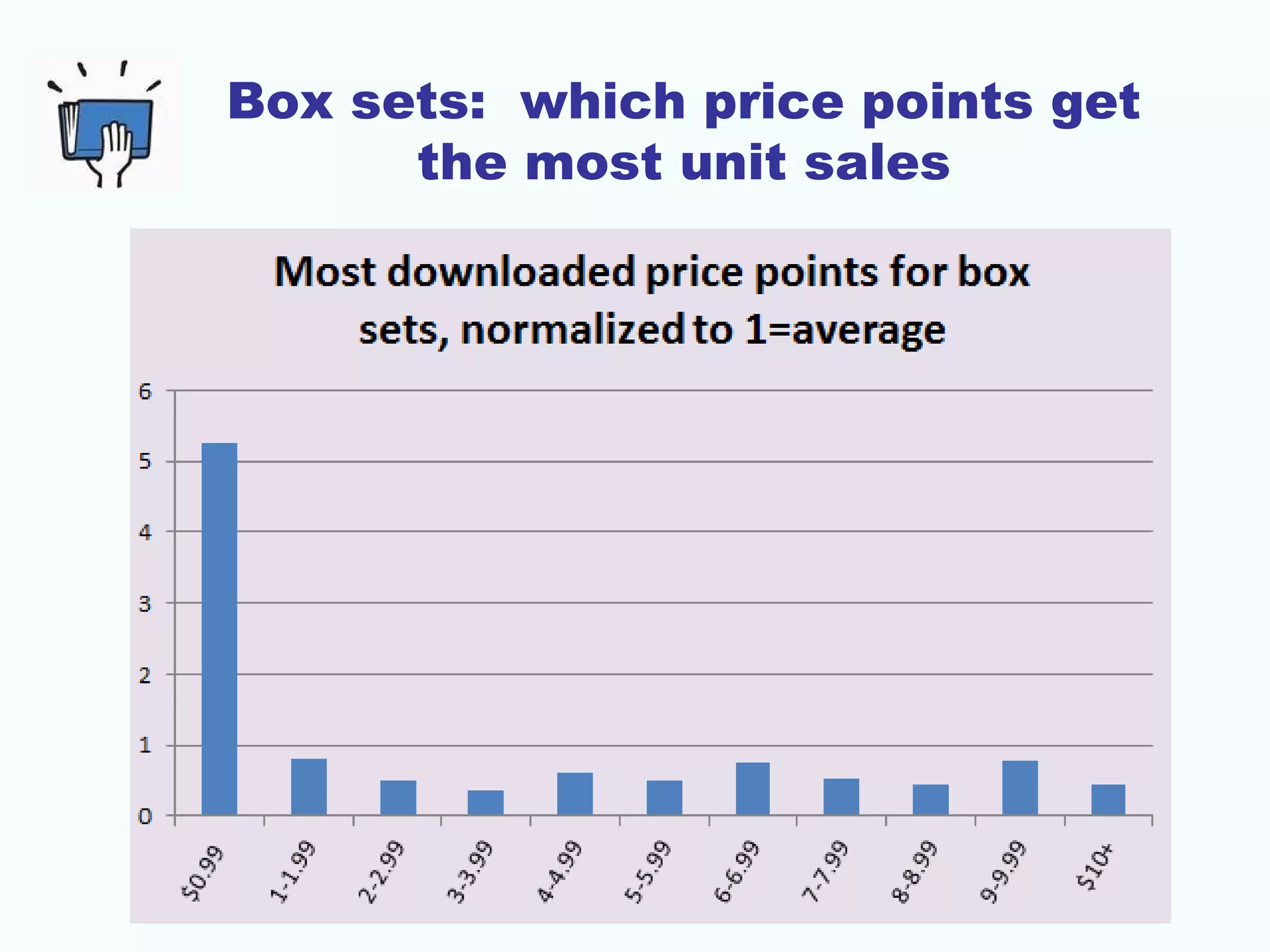 Box sets: which price points get
the most unit sales
 