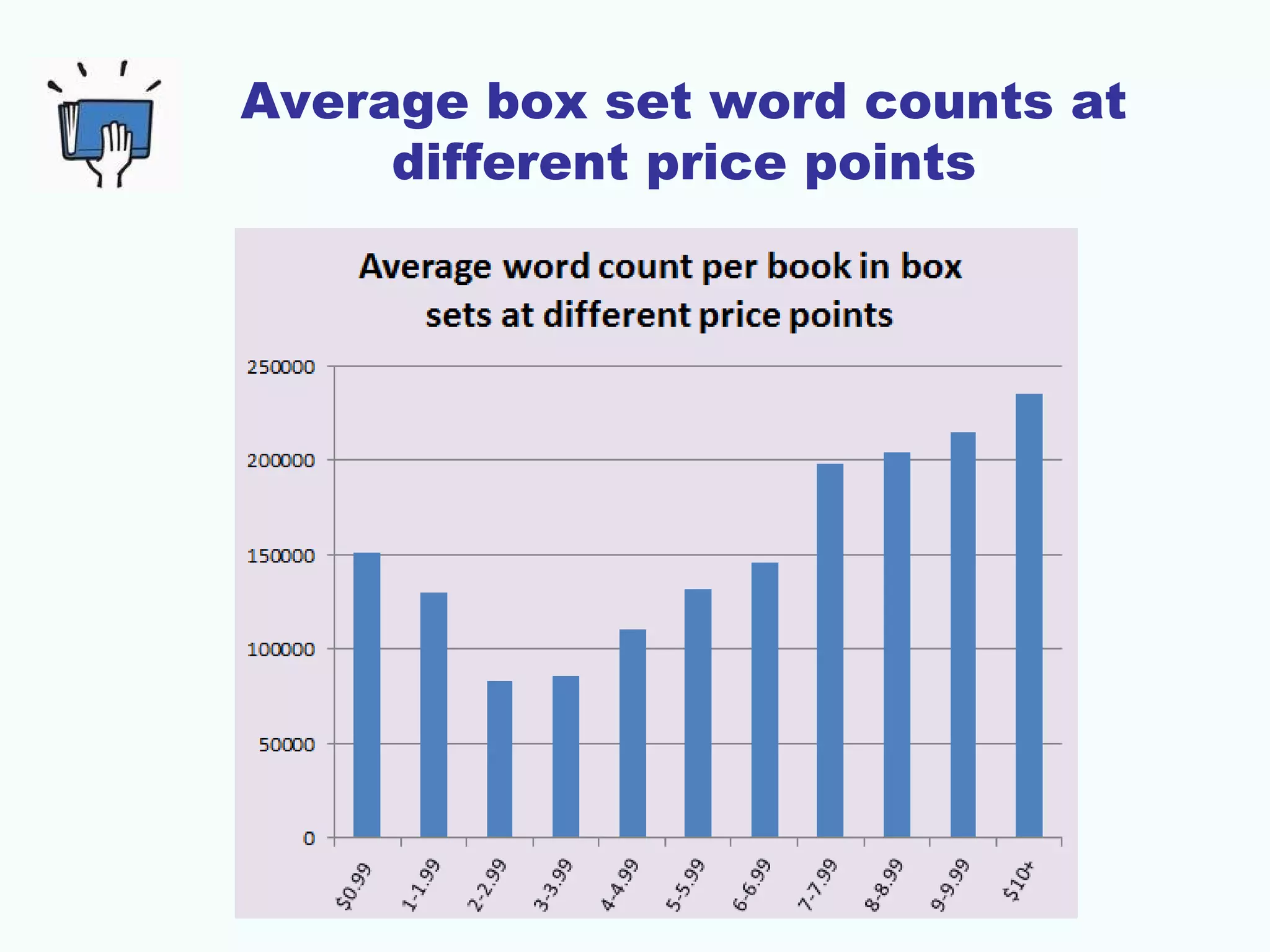 Average box set word counts at
different price points
 