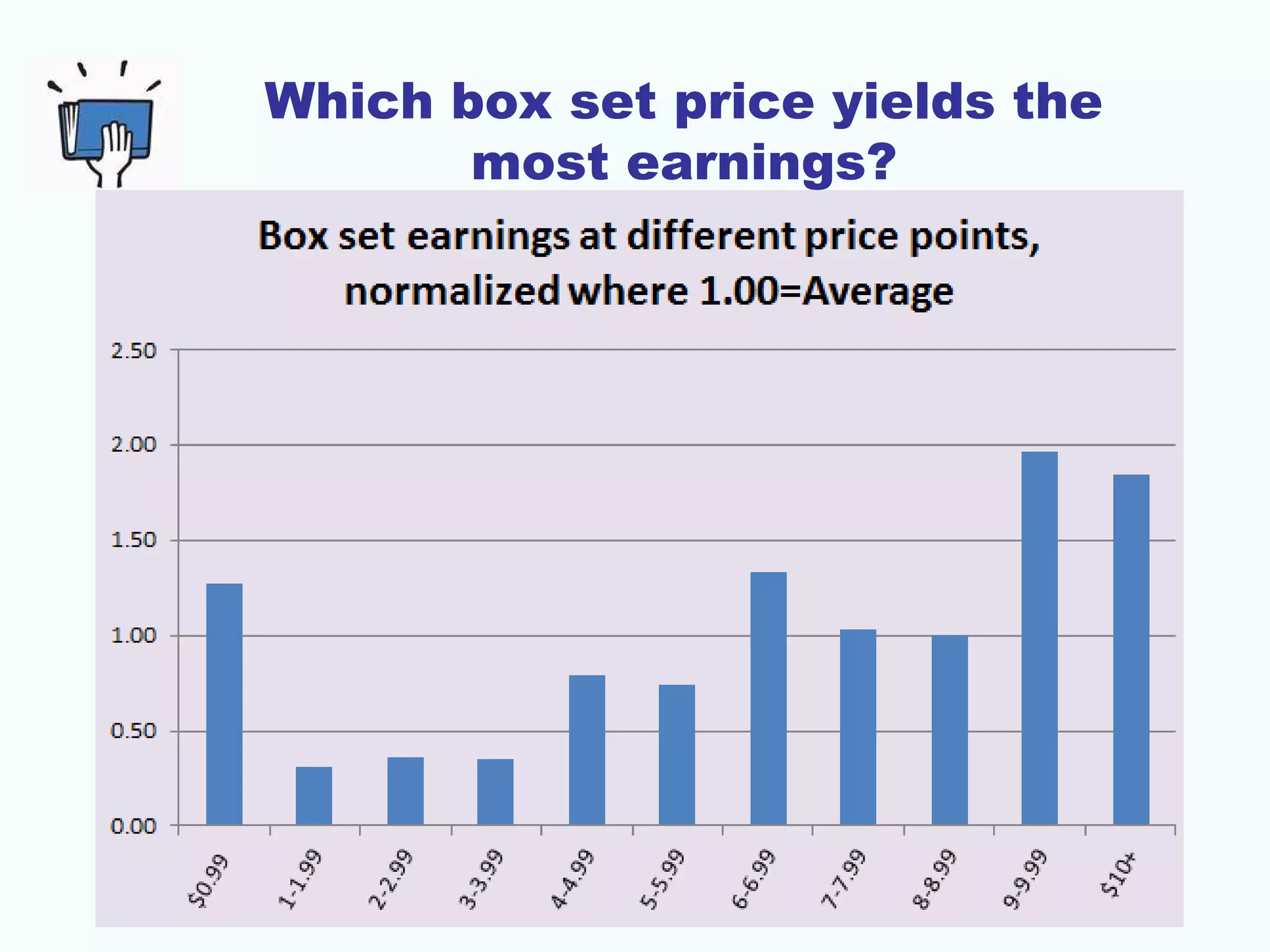 Which box set price yields the
most earnings?
 