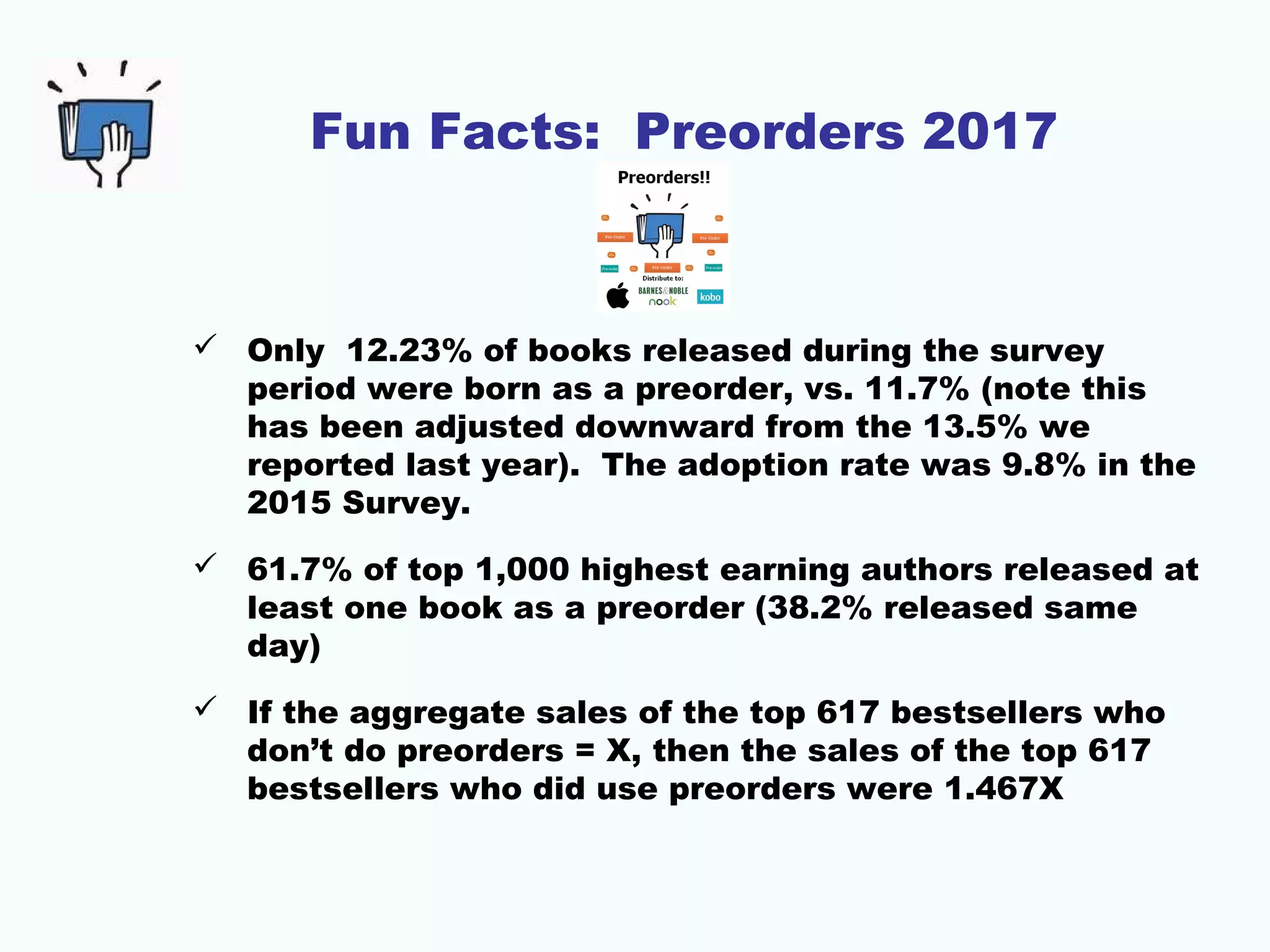 Fun Facts: Preorders 2017
 Only 12.23% of books released during the survey
period were born as a preorder, vs. 11.7% (note this
has been adjusted downward from the 13.5% we
reported last year). The adoption rate was 9.8% in the
2015 Survey.
 61.7% of top 1,000 highest earning authors released at
least one book as a preorder (38.2% released same
day)
 If the aggregate sales of the top 617 bestsellers who
don’t do preorders = X, then the sales of the top 617
bestsellers who did use preorders were 1.467X
 