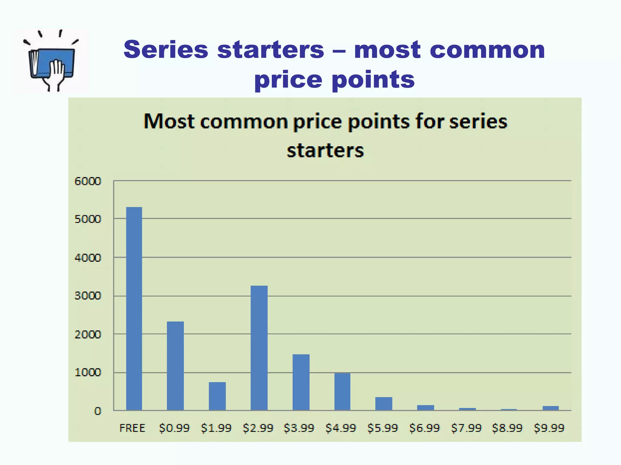 Series starters – most common
price points
 