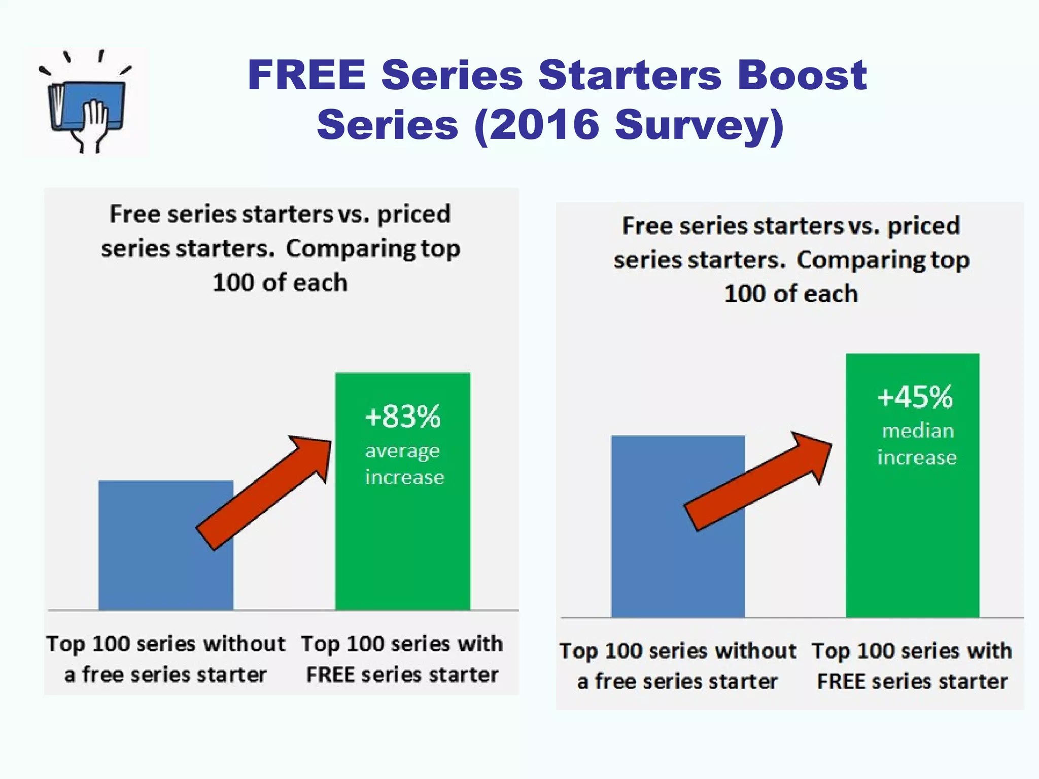 FREE Series Starters Boost
Series (2016 Survey)
 