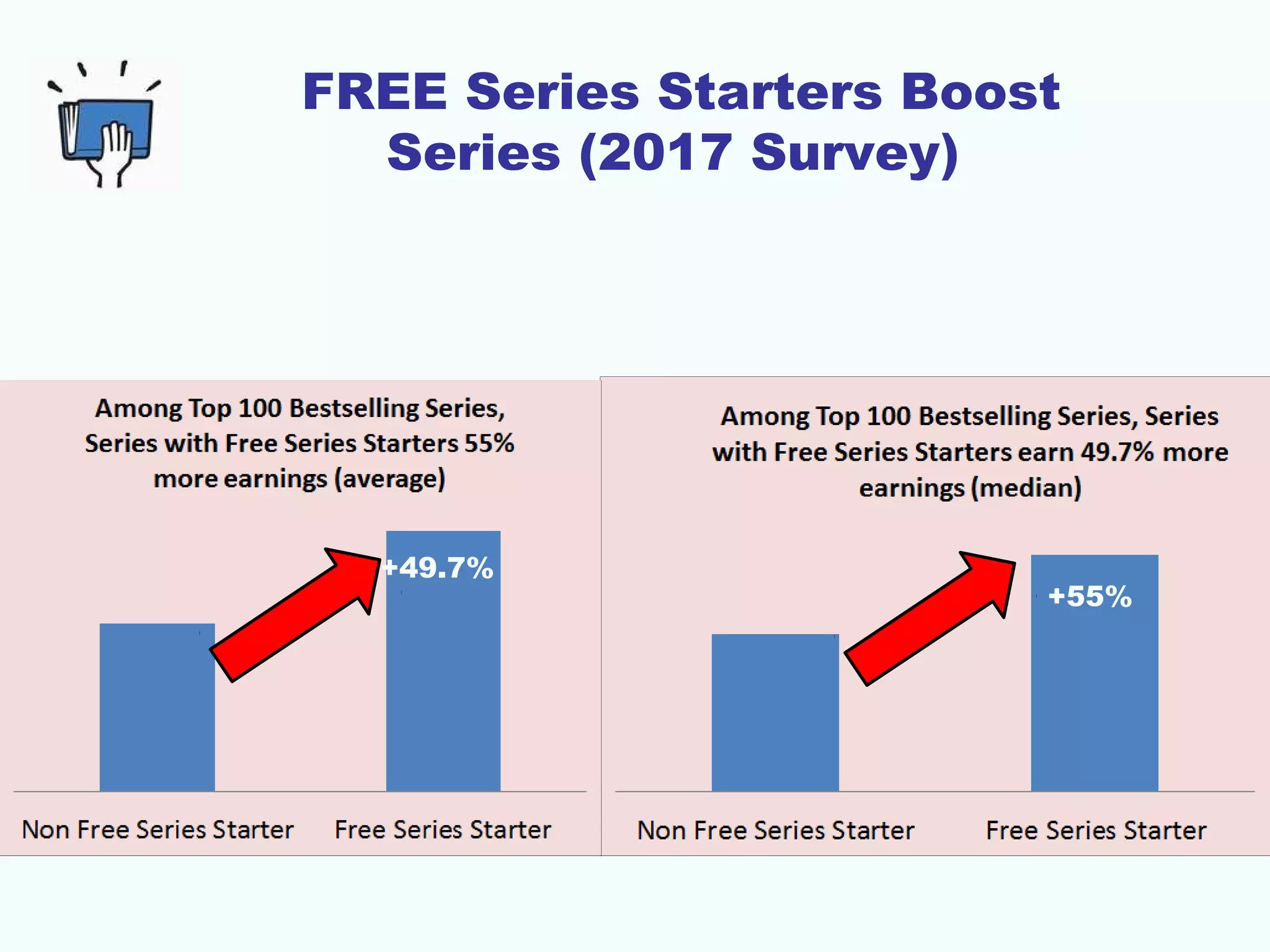 FREE Series Starters Boost
Series (2017 Survey)
+49.7%
+55%
 