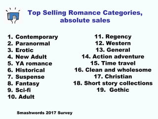 Absolute sales per romance and
erotica subcategory
 