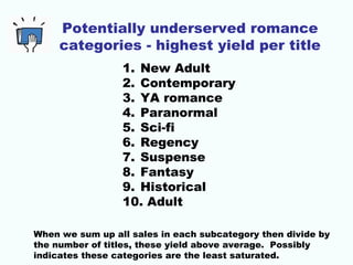Average Relative Performance,
yield per title per category
 