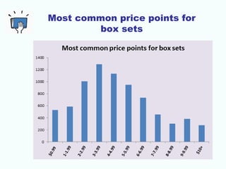 Box sets: which price points get
the most unit sales
 