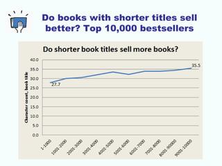 Q:
Do series books earn more than
standalone books?
 
