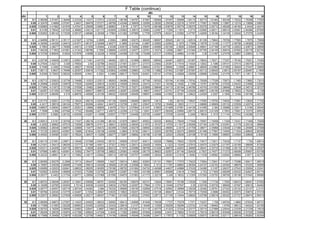 Fm Table Position Graph F.table | PDF