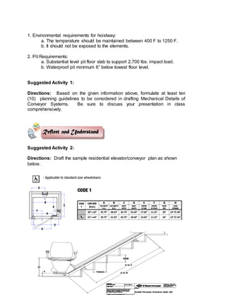 ICT – TECHNICAL DRAFTING – Grade 10
188
1. Environmental requirements for hoistway:
a. The temperature should be maintained between 400 F to 1250 F.
b. It should not be exposed to the elements.
2. Pit Requirements:
a. Substantial level pit floor slab to support 2,700 lbs. impact load.
b. Waterproof pit minimum 6” below lowest floor level.
Suggested Activity 1:
Directions: Based on the given information above, formulate at least ten
(10) planning guidelines to be considered in drafting Mechanical Details of
Conveyor Systems. Be sure to discuss your presentation in class
comprehensively.
Suggested Activity 2:
Directions: Draft the sample residential elevator/conveyor plan as shown
below.
 