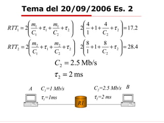 Tema del 20/09/2006 Es. 2 R1 A B C 1 =1 Mb/s  1 =1ms C 2 =2.5 Mb/s  2 =2 ms 