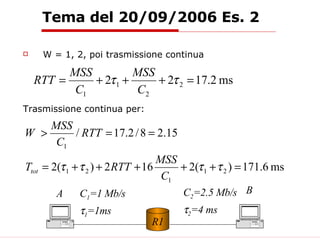 Tema del 20/09/2006 Es. 2 W = 1, 2, poi trasmissione continua Trasmissione continua per: R1 A B C 1 =1 Mb/s  1 =1ms C 2 =2.5 Mb/s  2 =4 ms 