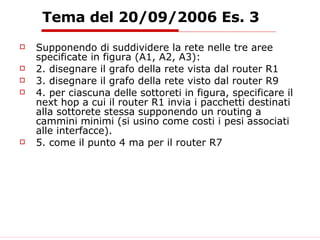 Tema del 20/09/2006 Es. 3 Supponendo di suddividere la rete nelle tre aree specificate in figura (A1, A2, A3): 2. disegnare il grafo della rete vista dal router R1  3. disegnare il grafo della rete visto dal router R9  4. per ciascuna delle sottoreti in figura, specificare il next hop a cui il router R1 invia i pacchetti destinati alla sottorete stessa supponendo un routing a cammini minimi (si usino come costi i pesi associati alle interfacce).  5. come il punto 4 ma per il router R7  