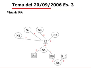 Tema del 20/09/2006 Es. 3 R7 R8 R10 R9 N4 N3 N5 N6 2 2 2 5 2 2 10 2 7 Vista da R9: N1 N2 