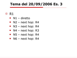 Tema del 20/09/2006 Es. 3 R1 N1 – diretto N2 – next hop: R4 N3 – next hop: R4 N4 – next hop: R3 N5 – next hop: R4 N6 – next hop: R4 
