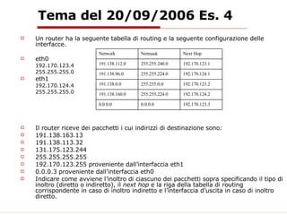 Tema del 20/09/2006 Es. 4 Un router ha la seguente tabella di routing e la seguente configurazione delle interfacce.  eth0 192.170.123.4  255.255.255.0 eth1 192.170.124.4  255.255.255.0 Il router riceve dei pacchetti i cui indirizzi di destinazione sono: 191.138.163.13 191.138.113.32 131.175.123.244 255.255.255.255 192.170.123.255 proveniente dall’interfaccia eth1 0.0.0.3 proveniente dall’interfaccia eth0 Indicare come avviene l’inoltro di ciascuno dei pacchetti sopra specificando il tipo di inoltro (diretto o indiretto), il  next hop  e la riga della tabella di routing corrispondente in caso di inoltro indiretto e l’interfaccia d’uscita in caso di inoltro diretto.  192.170.123.3 0.0.0.0 0.0.0.0 192.170.124.2 255.255.224.0 191.138.160.0 192.170.123.2 255.255.0.0 191.138.0.0 192.170.124.1 255.255.224.0 191.138.96.0 192.170.123.1 255.255.240.0 191.138.112.0 Next Hop Netmask Network 