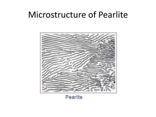 Microstructure of Pearlite

 