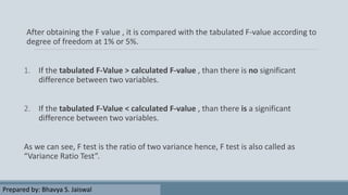 F test | PPTX | Physics | Science