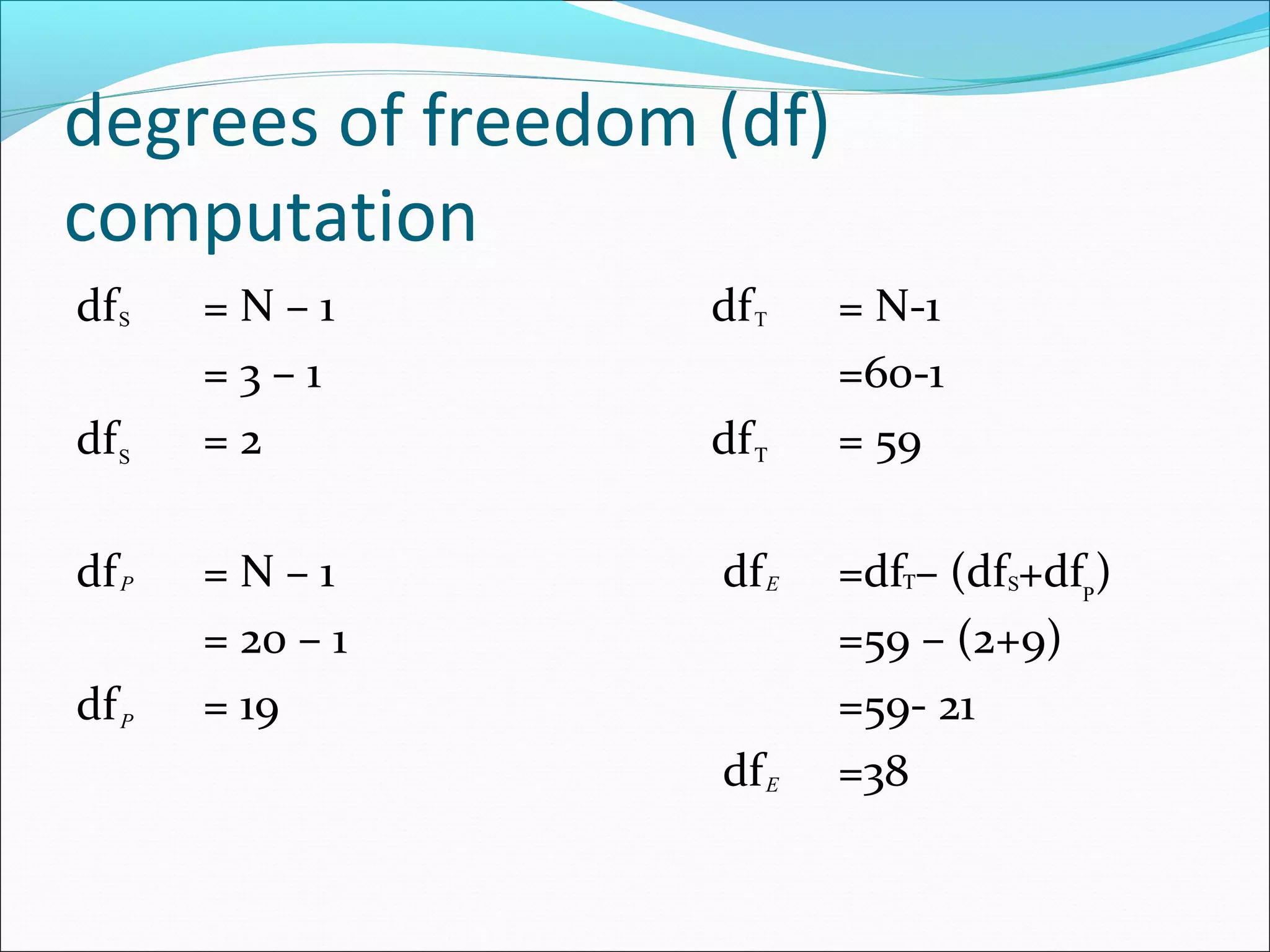 degrees of freedom (df)
computation
df = N – 1 df = N-1
= 3 – 1 =60-1
df = 2 df = 59
df = N – 1 df =df – (df +df )
= 20 – 1 =59 – (2+9)
df = 19 =59- 21
df =38
S
P
P
T
P
S Τ
ΤE S
E
 