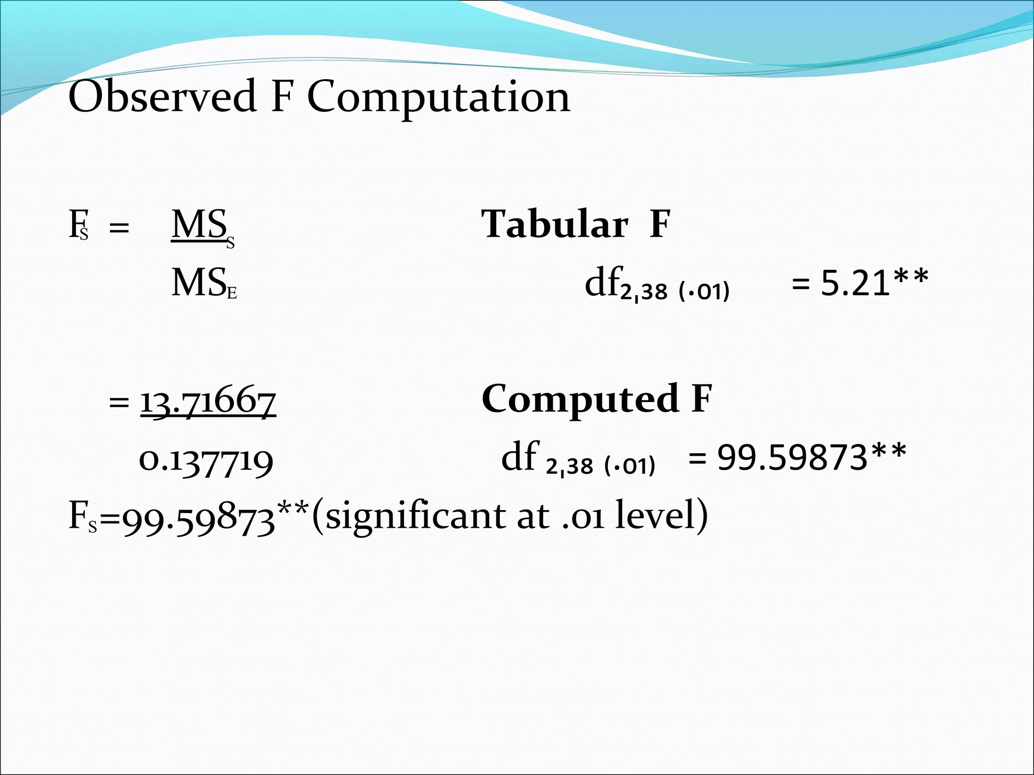 Observed F Computation
F = MS Tabular F
MS df₂ ₃₈ ₍.₀₁₎ˌ = 5.21**
= 13.71667 Computed F
0.137719 df ₂ ₃₈ ₍.₀₁₎ˌ = 99.59873**
F =99.59873**(significant at .01 level)
S
Ε
S
S
 