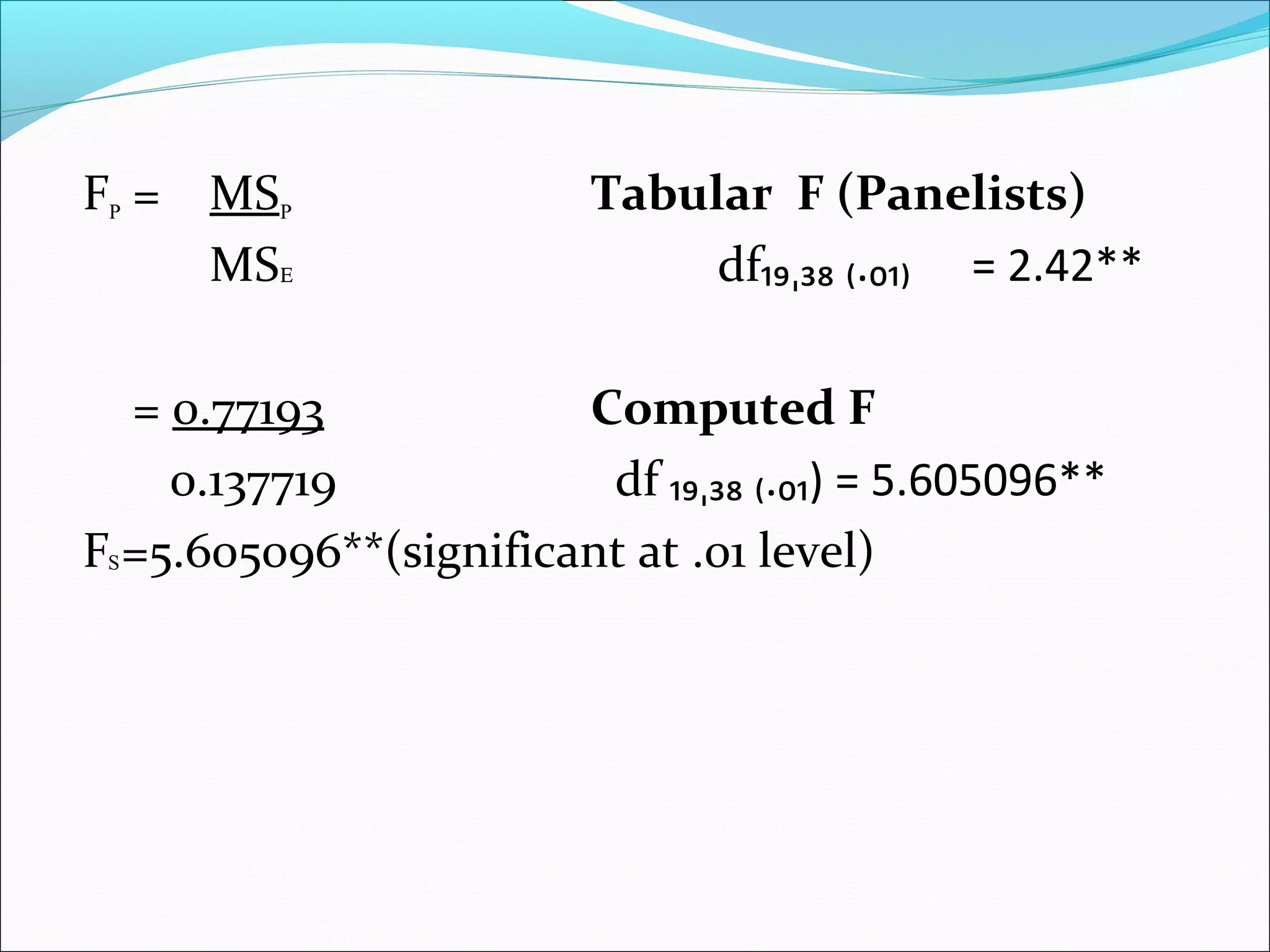 F = MS Tabular F (Panelists)
MS df₁₉ ₃₈ ₍.₀₁₎ˌ = 2.42**
= 0.77193 Computed F
0.137719 df ₁₉ ₃₈ ₍.₀₁) = 5.605096**ˌ
F =5.605096**(significant at .01 level)
P
Ε
P
S
 