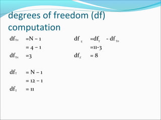 degrees of freedom (df)
computation
df =N – 1 df =df - df
= 4 – 1 =11-3
df =3 df = 8
df = N – 1
= 12 – 1
df = 11
rtΤ rtΤ
Τ
E
Τ
rtΤ E
Τ
 