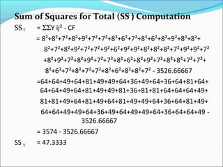 Sum of Squares for Total (SS ) Computation
SS = ΣΣY ij² - CF
= 8²+8²+7²+8²+9²+7²+7²+8²+6²+7²+8²+6²+8²+9²+8²+8²+
8²+7²+8²+9²+7²+7²+9²+6²+9²+9²+8²+8²+8²+7²+9²+9²+7²
+8²+9²+7²+8²+9²+7²+7²+8²+6²+8²+9²+7²+8²+8²+7²+7²+
8²+6²+7²+8²+7²+7²+8²+6²+8²+8²+7² - 3526.66667
=64+64+49+64+81+49+49+64+36+49+64+36+64+81+64+
64+64+49+64+81+49+49+81+36+81+81+64+64+64+49+
81+81+49+64+81+49+64+81+49+49+64+36+64+81+49+
64+64+49+49+64+36+49+64+49+49+64+36+64+64+49 -
3526.66667
= 3574 - 3526.66667
SS = 47.3333
Τ
T
Τ
 
