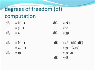 degrees of freedom (df)
computation
df = N – 1 df = N-1
= 3 – 1 =60-1
df = 2 df = 59
df = N – 1 df =df – (df +df )
= 20 – 1 =59 – (2+9)
df = 19 =59- 21
df =38
S
P
P
T
P
S Τ
ΤE S
E
 